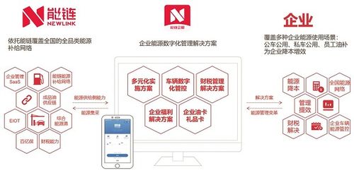 做好這一步，讓企業管理效率大幅飆升