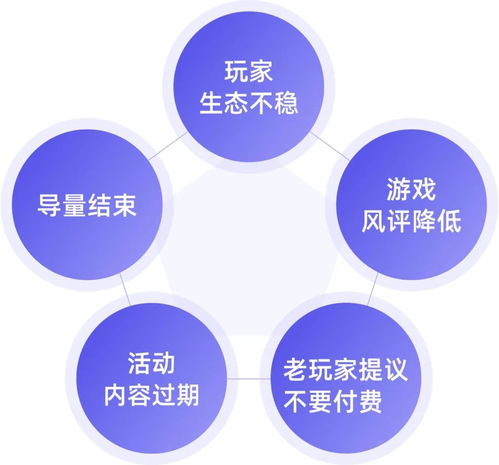 企微SCRM私域運(yùn)營(yíng)專(zhuān)家探馬 游戲私域攻略與企業(yè)管理獨(dú)家分享