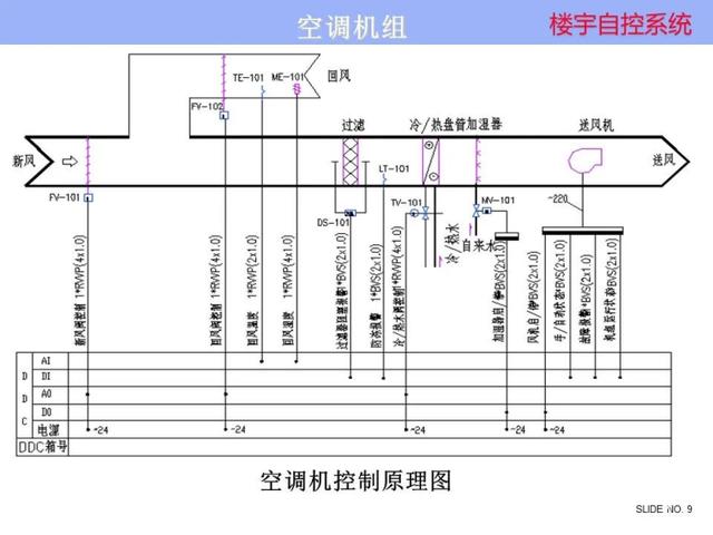 標桿工程 海林樓宇自控系統賦能成都夢視界創意工場，打造智慧建筑新典范