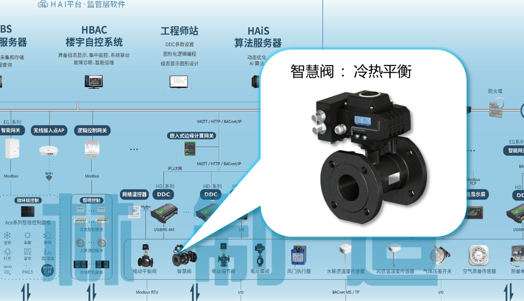 海林自控 EBA能源樓控系統架構及項目應用（上）—— 探秘樓宇設備自控系統工程服務