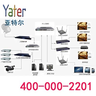 專業可靠的樓宇設備自控系統工程服務——邯鄲弱電工程商的明智之選