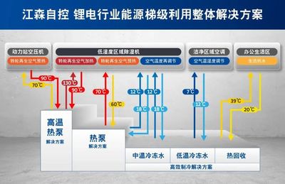江森自控助力阿里巴巴數據中心 打造高效可靠的樓宇設備自控系統工程